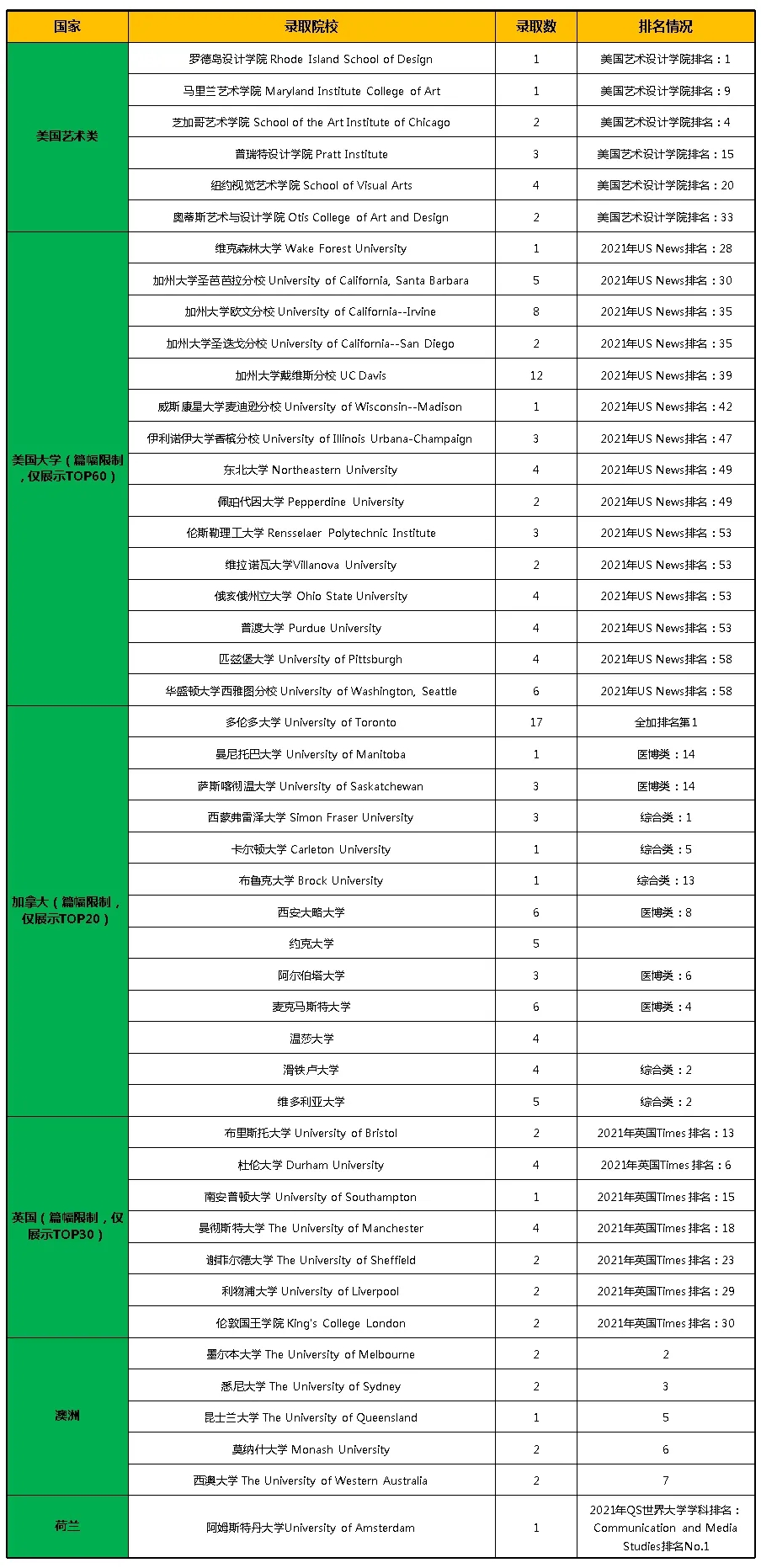 深圳瑞得福学校 RDFIS