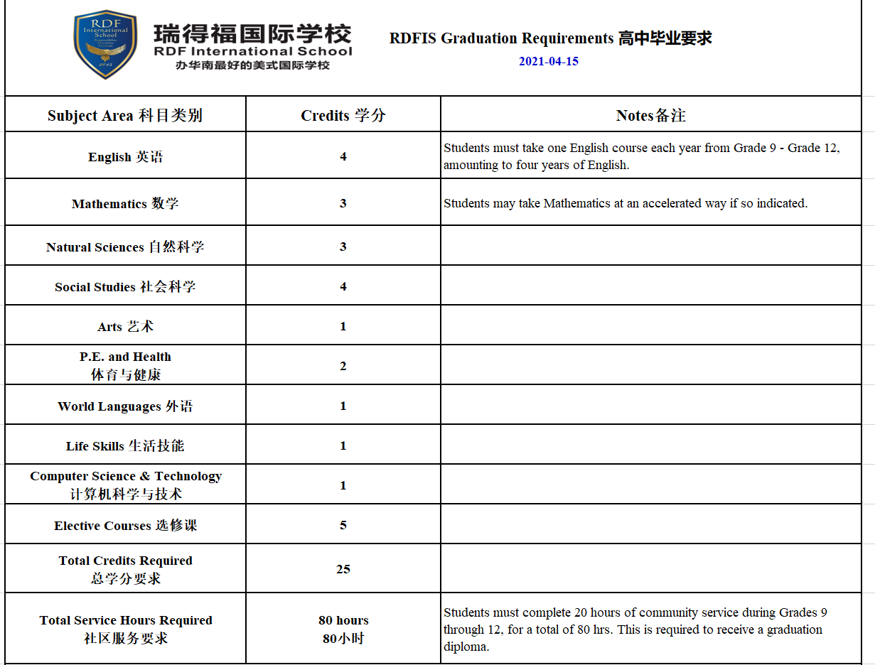 深圳瑞得福学校 RDFIS