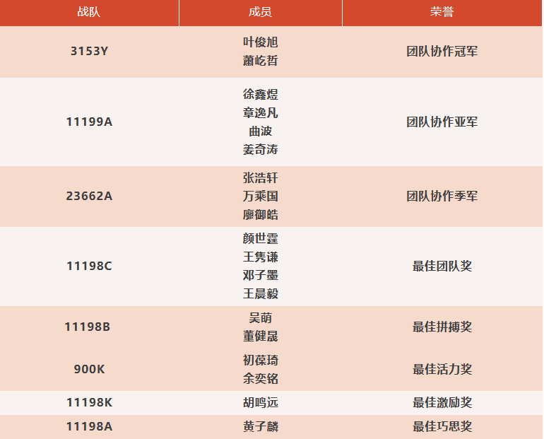 瑞得福国际学校 RDFIS